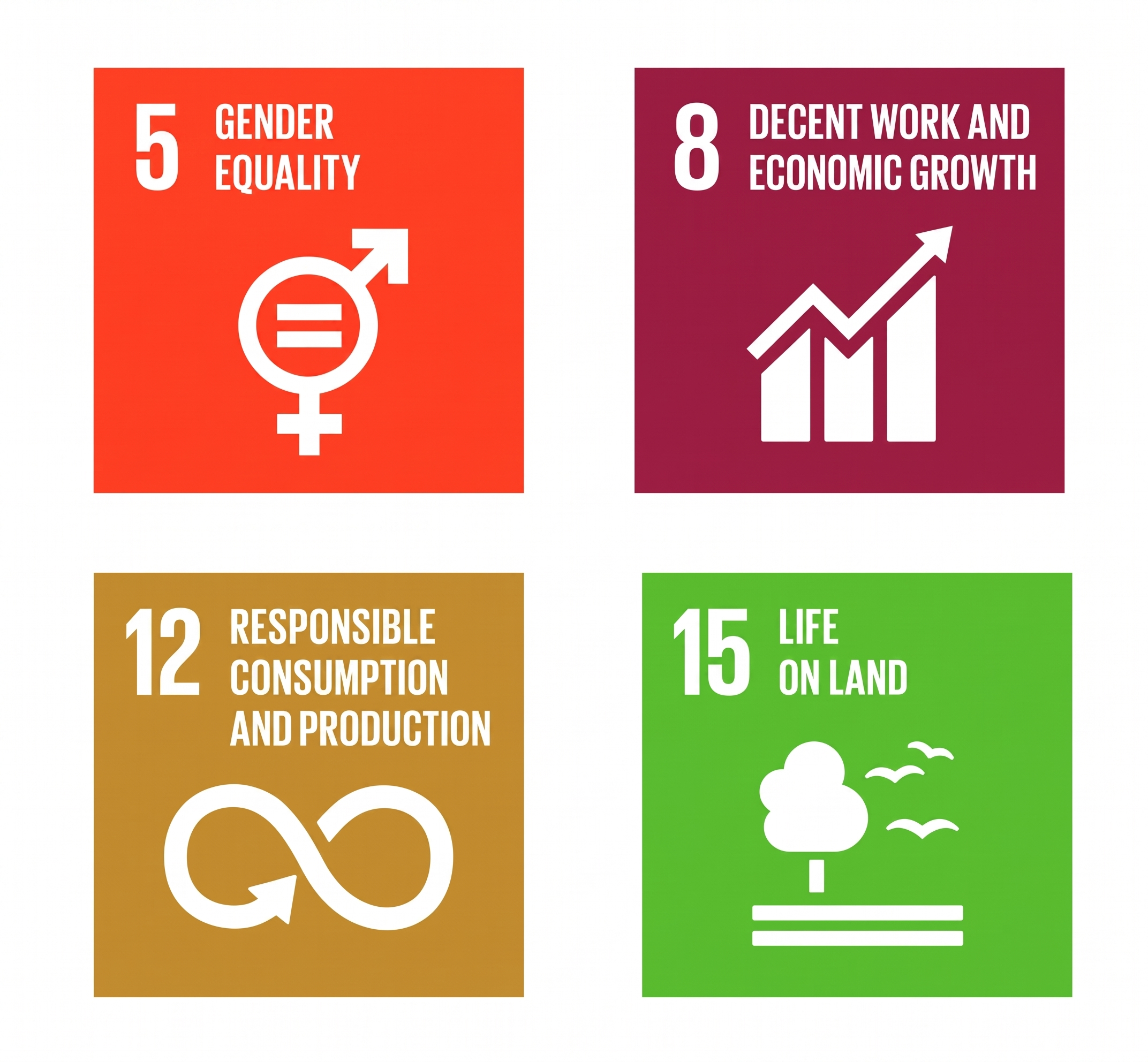 SDGs